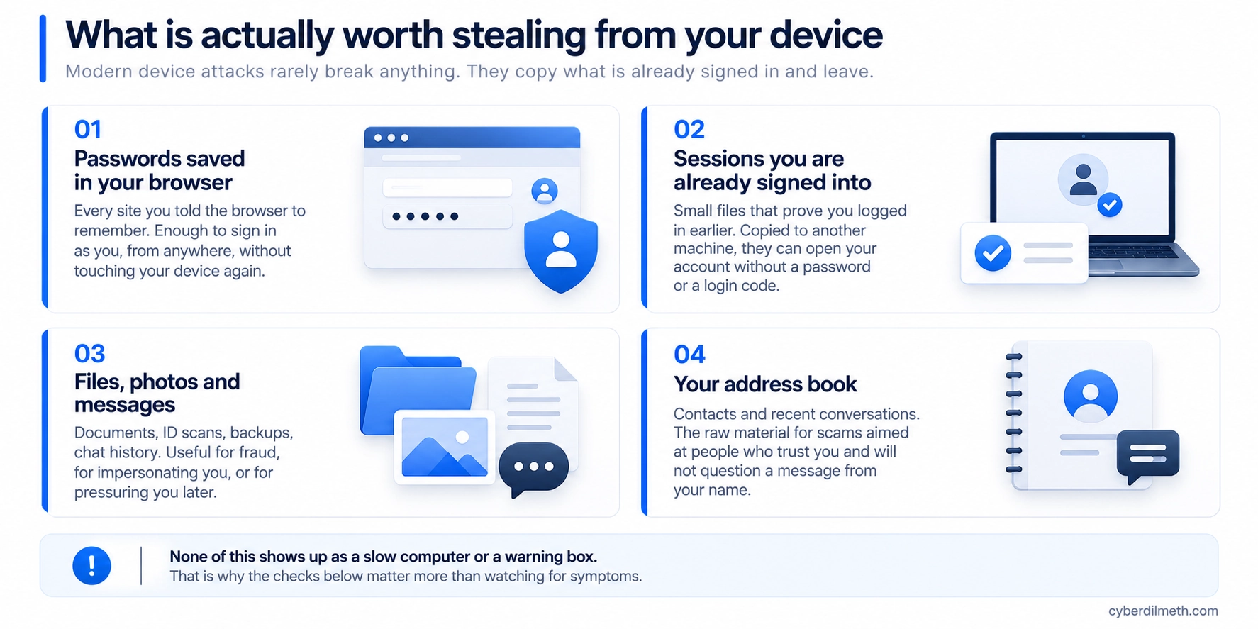 Four things worth stealing from a device: browser-saved passwords, active sign-in sessions, files and photos, and the address book, with what each one gives an attacker.