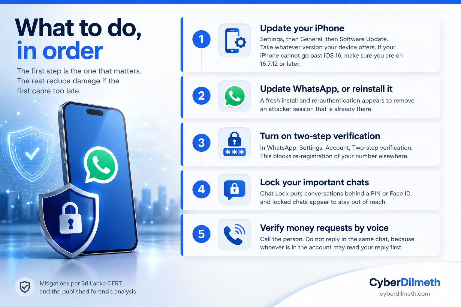 Five steps in order: update your iPhone, update or reinstall WhatsApp, turn on two-step verification, lock important chats, and verify money requests by voice call
