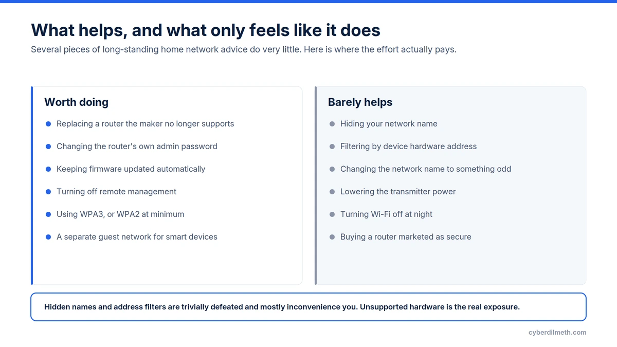 Two columns comparing measures worth doing, such as replacing unsupported routers and changing the admin password, against measures that barely help, such as hiding the network name and filtering by hardware address